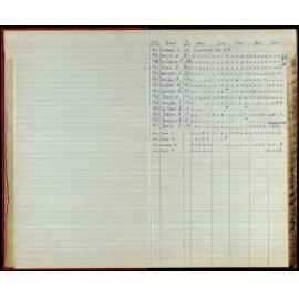 BIC Season Swim Records 1970-72