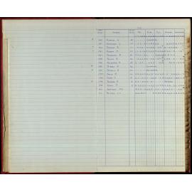 BIC Season Swim Records 1970-72