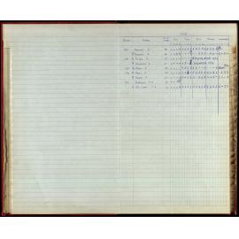 BIC Season Swim Records 1970-72