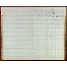 BIC Season Swim Records 1970-72