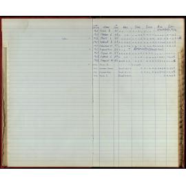 BIC Season Swim Records 1970-72