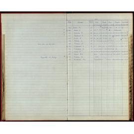 BIC Season Swim Records 1970-72