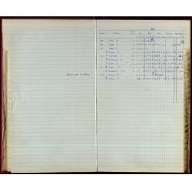 BIC Season Swim Records 1970-72