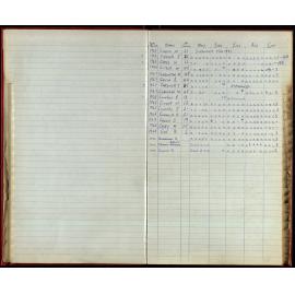 BIC Season Swim Records 1970-72