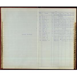 BIC Season Swim Records 1970-72