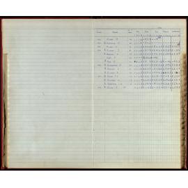 BIC Season Swim Records 1970-72