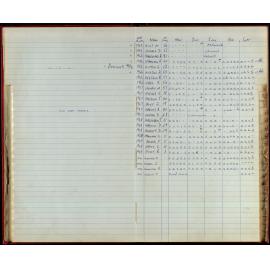 BIC Season Swim Records 1970-72