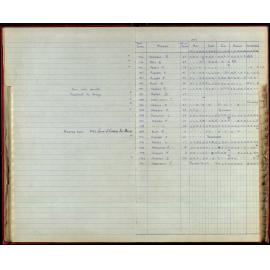 BIC Season Swim Records 1970-72