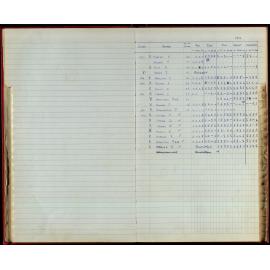 BIC Season Swim Records 1970-72