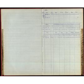 BIC Season Swim Records 1970-72