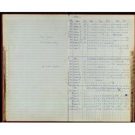 BIC Season Swim Records 1970-72