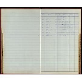 BIC Season Swim Records 1970-72