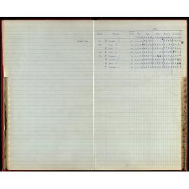 BIC Season Swim Records 1970-72