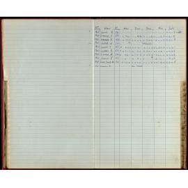 BIC Season Swim Records 1970-72