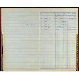 BIC Season Swim Records 1970-72