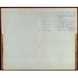 BIC Season Swim Records 1970-72