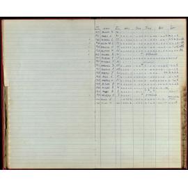 BIC Season Swim Records 1970-72