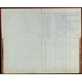 BIC Season Swim Records 1970-72