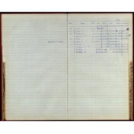 BIC Season Swim Records 1970-72