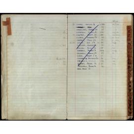 BIC Season Swim Records 1971-1973