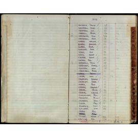 BIC Season Swim Records 1971-1973