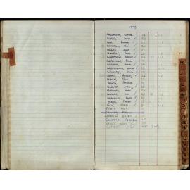 BIC Season Swim Records 1971-1973