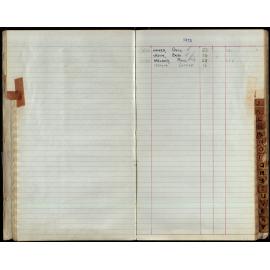 BIC Season Swim Records 1971-1973