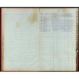 BIC Season Swim Records 1973-1974