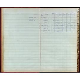 BIC Season Swim Records 1973-1974