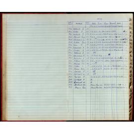 BIC Season Swim Records 1973-1974