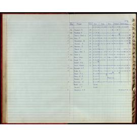 BIC Season Swim Records 1973-1974