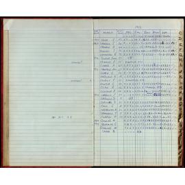 BIC Season Swim Records 1973-1974