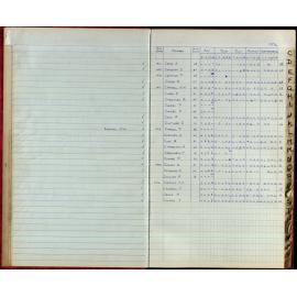 BIC Season Swim Records 1973-1974