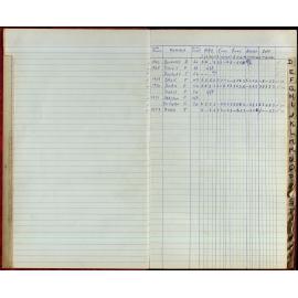 BIC Season Swim Records 1973-1974