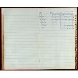 BIC Season Swim Records 1973-1974