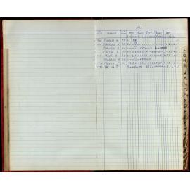 BIC Season Swim Records 1973-1974