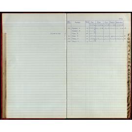 BIC Season Swim Records 1973-1974