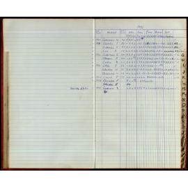 BIC Season Swim Records 1973-1974