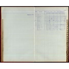 BIC Season Swim Records 1973-1974