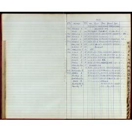 BIC Season Swim Records 1973-1974