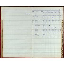 BIC Season Swim Records 1973-1974