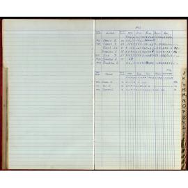 BIC Season Swim Records 1973-1974