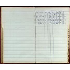 BIC Season Swim Records 1973-1974