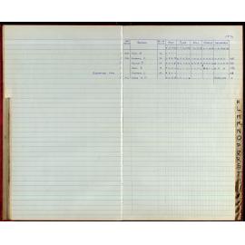 BIC Season Swim Records 1973-1974