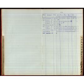 BIC Season Swim Records 1973-1974