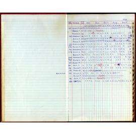BIC Season Swim Records 1982-1983