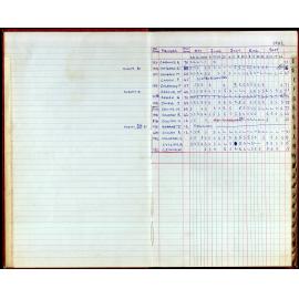 BIC Season Swim Records 1982-1983