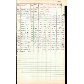 BIC Season Swim Records 1979-1981