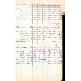 BIC Season Swim Records 1979-1981
