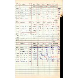 BIC Season Swim Records 1979-1981